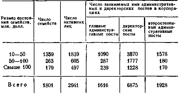 Эти данные относятся к тем же корпорациям из 3 тыс промышленных торговых - фото 11