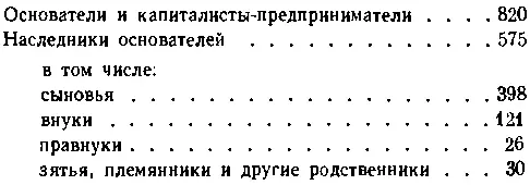 Чем выше степень концентрации владения акциями в какойлибо корпорации тем - фото 12