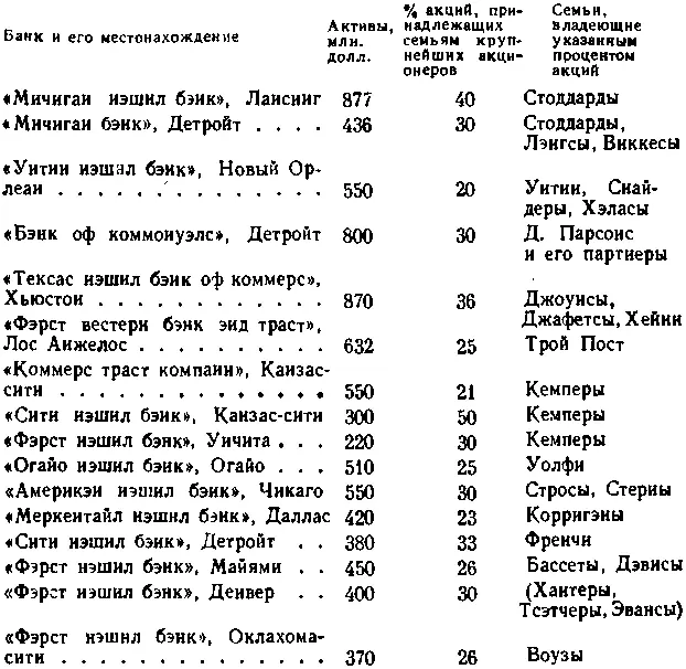 К сожалению авторы доклада Патмэна не смогли приподнять завесу секретности - фото 15
