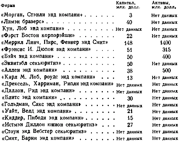 Специфический характер финансовых операций инвестиционных фирм требует чтобы - фото 16