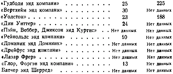 Специфический характер финансовых операций инвестиционных фирм требует чтобы - фото 17