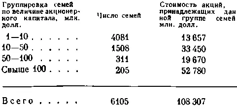 Эти данные требуют некоторых пояснений Прежде всего следует иметь в виду что - фото 4