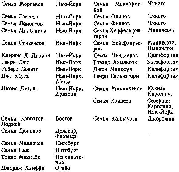 Приведенный список разумеется имеет ориентировочное значение Он включает - фото 41