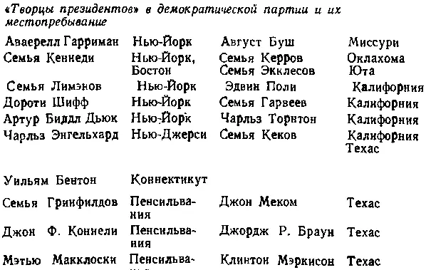 Приведенный список разумеется имеет ориентировочное значение Он включает - фото 42
