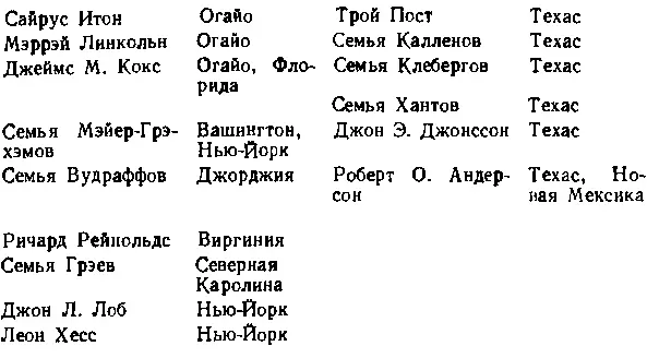 Приведенный список разумеется имеет ориентировочное значение Он включает - фото 43