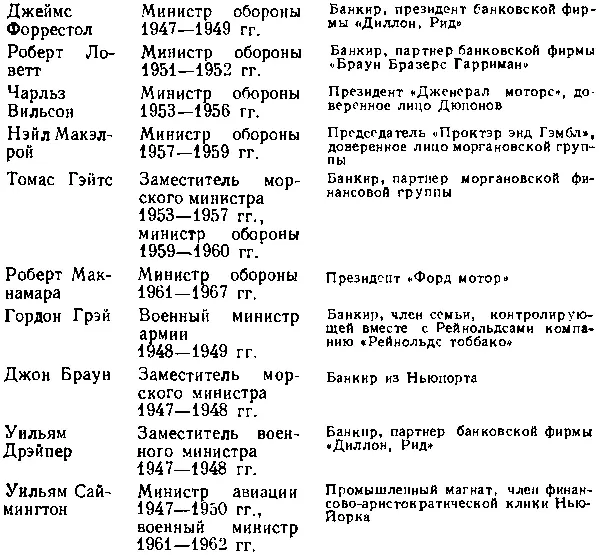 17 В список включены лишь наиболее выдающиеся фигуры из числа тех кто - фото 44