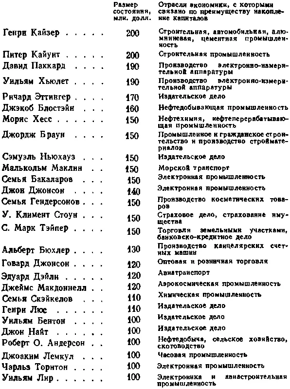 Приведенный список охватывает только часть новых крупных собственников Из - фото 6