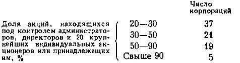 Степень концентрации акционерного капитала в 3 тыс крупных промышленных - фото 8
