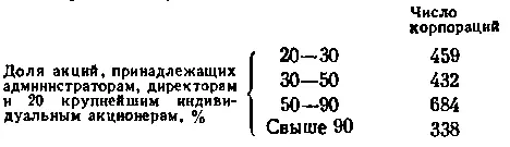 Мы выделили 200 самых крупных промышленных корпораций в особую группу с той - фото 10