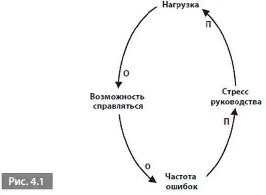 Эта петля не имеет ни начата ни конца поскольку все ее части взаимосвязаны - фото 10