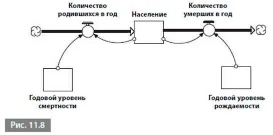 Полукруглые стрелки указывают на количественные отношения например стрелка от - фото 142