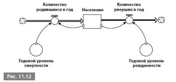 Население это запас следовательно он требует начального значения скажем ю - фото 146