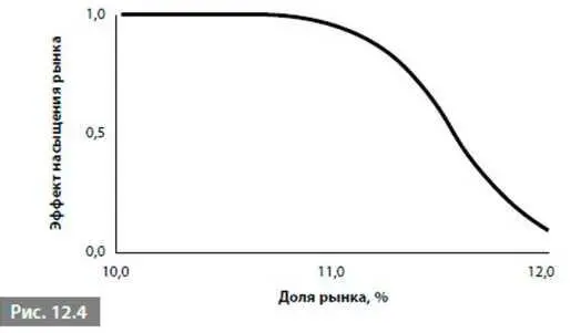 Если мы определим количество новых клиентов за этот месяц как Новые клиенты за - фото 160