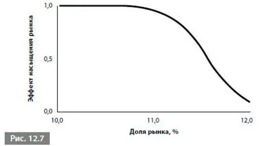 На следующем этапе мы будем рисовать линию графика которая кажется нам - фото 163