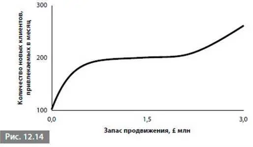 Он отражает то что примерно 100 новых автомобилей в месяц продаются на основе - фото 170