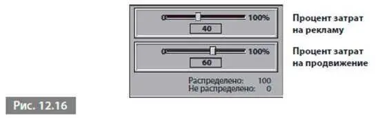 Процент затрат на рекламу Процент затрат на продвижение На этом я завершу - фото 172