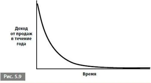 Поведение всех усиливающих петель Все усиливающие петли демонстрируют или - фото 34