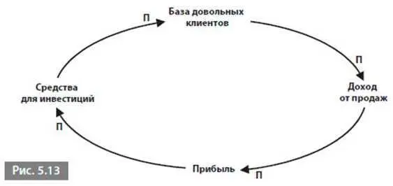 Конечно мы можем включить в диаграмму свободные звенья если захотим см рис - фото 38