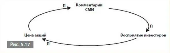 А потом чтото происходит например парочка влиятельных журналистов начинает - фото 44