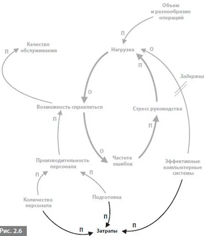 Чегото не хватает Диаграмма все еще не закончена Не хватает еще одного - фото 6