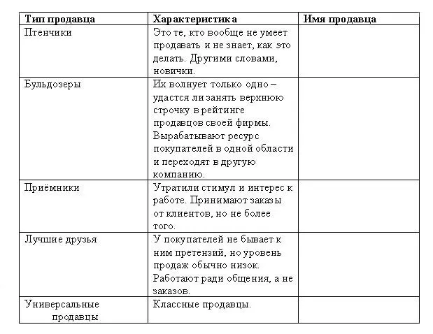 Ну правильно Подумайте к какому типу принадлежите вы сами В - фото 1