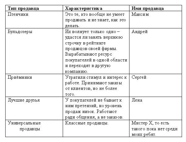 Подумайте к какому типу принадлежите вы сами В дальнейшем я дам вам советы - фото 2