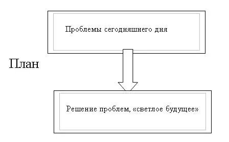 Обязательно планируйте для себя каждый день неделю месяц год - фото 4