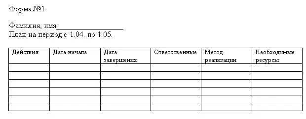 Для планирования также можно использовать полосовую диаграмму Наиболее - фото 6