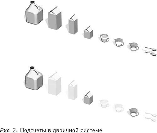 Американская система измерения объема основана на двоичной системе счисления - фото 3