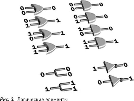 Логические элементы это устройства которые берут один или больше входных - фото 4