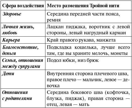 Помощники для обретения особой силы при реализации своих планов Душа - фото 1