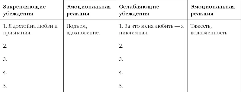 Проверка убеждений на достоверность Выпишите убеждение которое хотите - фото 8