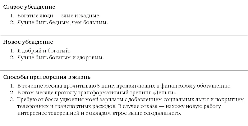 Безотказные методы работы с убеждениями Дневник мыслей Раз уж вам пришелся - фото 11