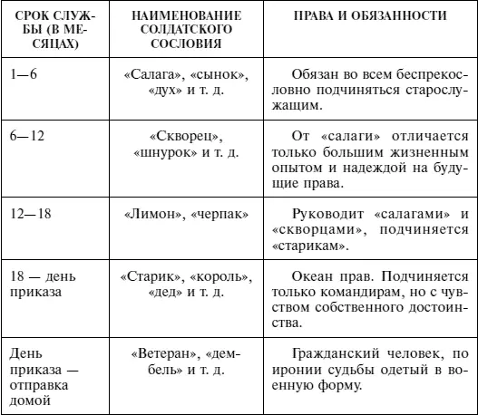 Старик это сладкий сон после подъема пока не придет старшина это лучший - фото 1