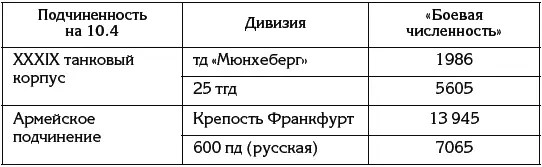 Lakowski s49 Общая численность 9й армии была около 200 тыс человек 2625 - фото 13