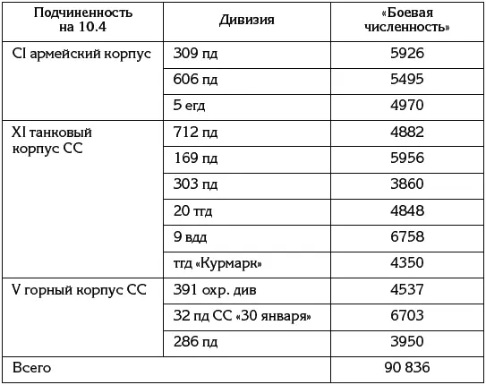 Lakowski s49 Общая численность 9й армии была около 200 тыс человек 2625 - фото 14