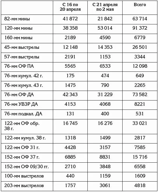 ЦАМО РФ ф 333 оп 4885 д 94 л 43 Основным принципом действий - фото 82