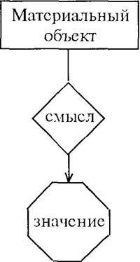 Юрий Ивлев Логика для юристов: Учебник.