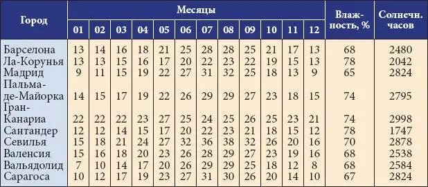Весна и осень два переходных периода для которых в равной степени характерны - фото 14