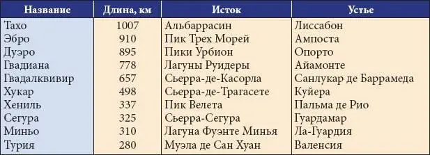 Растительный и животный мир В ходе истории разнообразные культуры сменили - фото 21