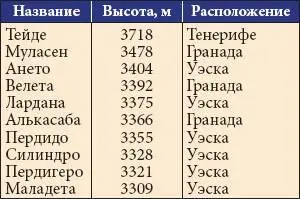 По природным особенностям в Испании можно выделить несколько районов Галисия и - фото 10