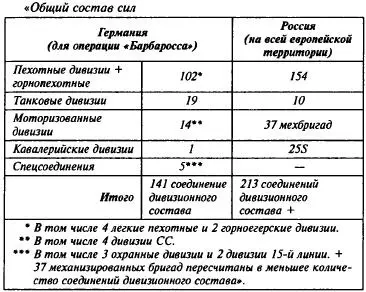 Как видите ничего о повышении бг РККА запокругов нет Впрочем в датах - фото 5
