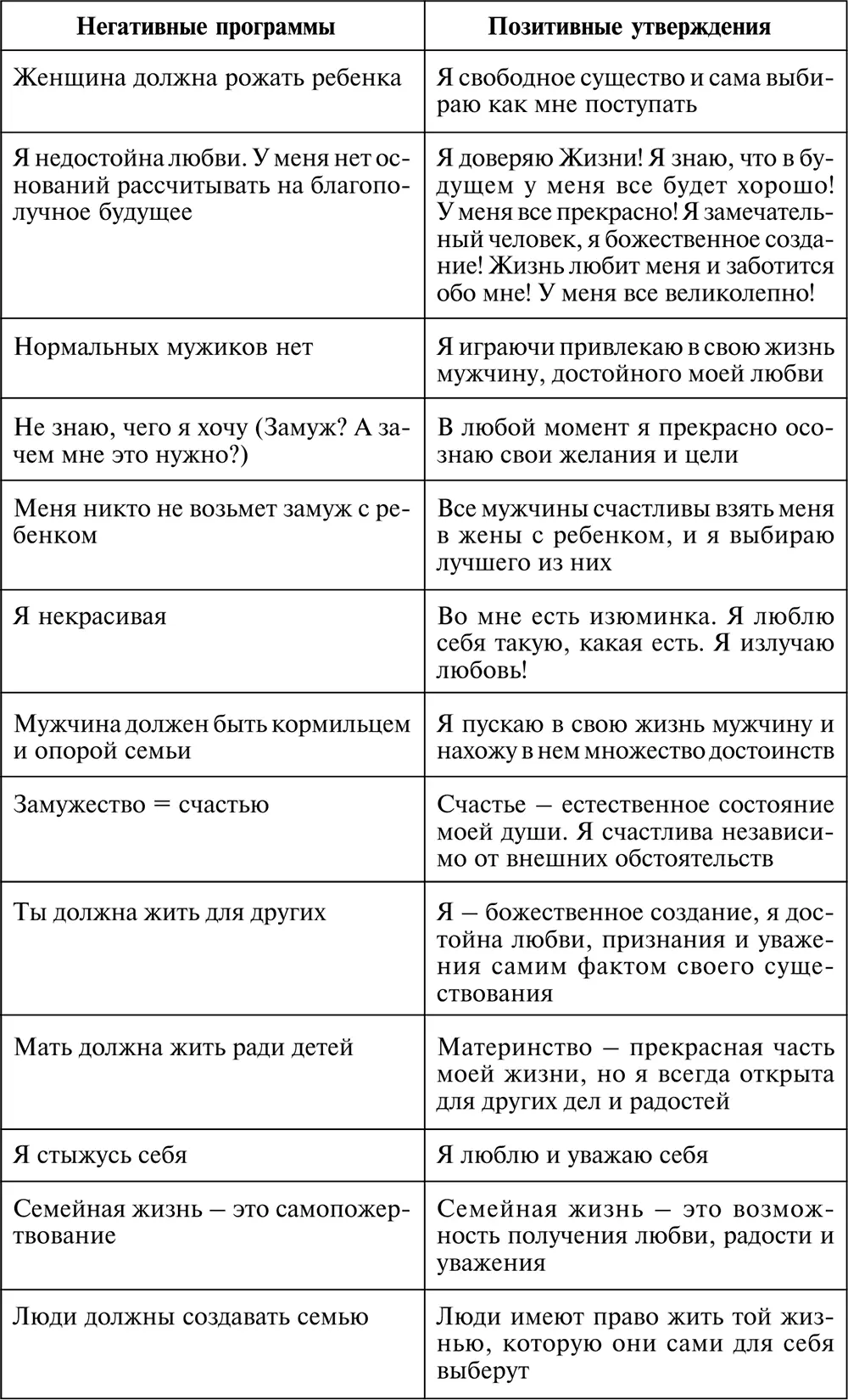 В левом столбце таблицы приведены лишь некоторые негативные программы В жизни - фото 28