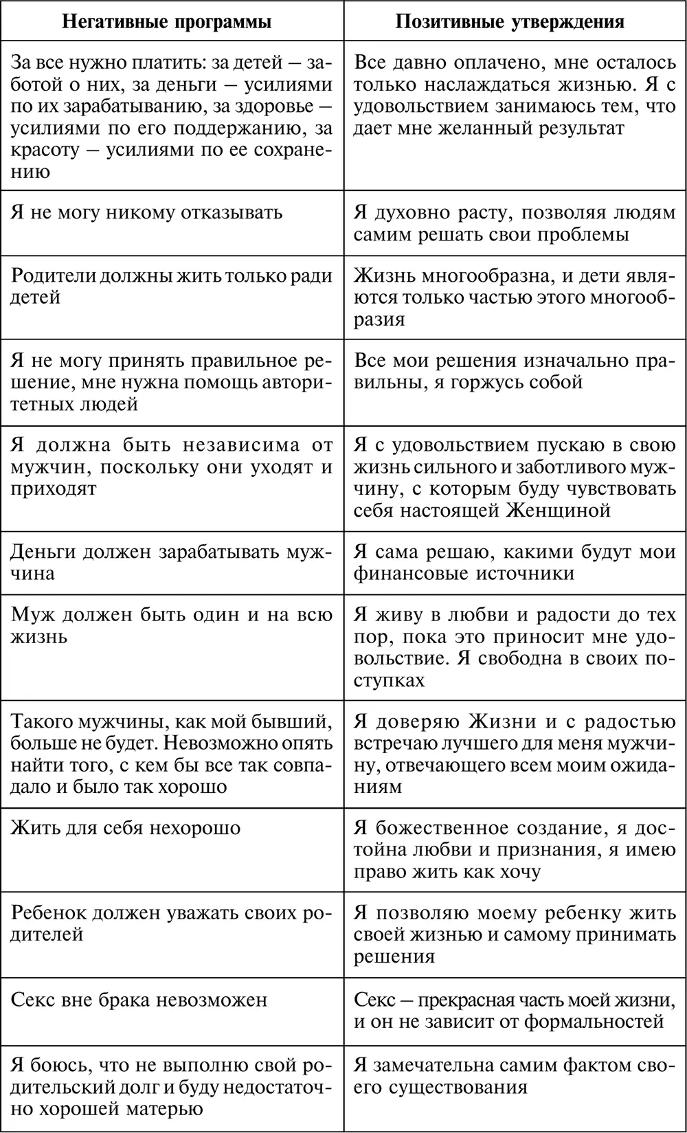 В левом столбце таблицы приведены лишь некоторые негативные программы В жизни - фото 29