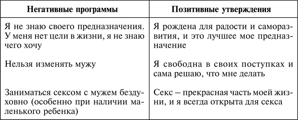 В левом столбце таблицы приведены лишь некоторые негативные программы В жизни - фото 30