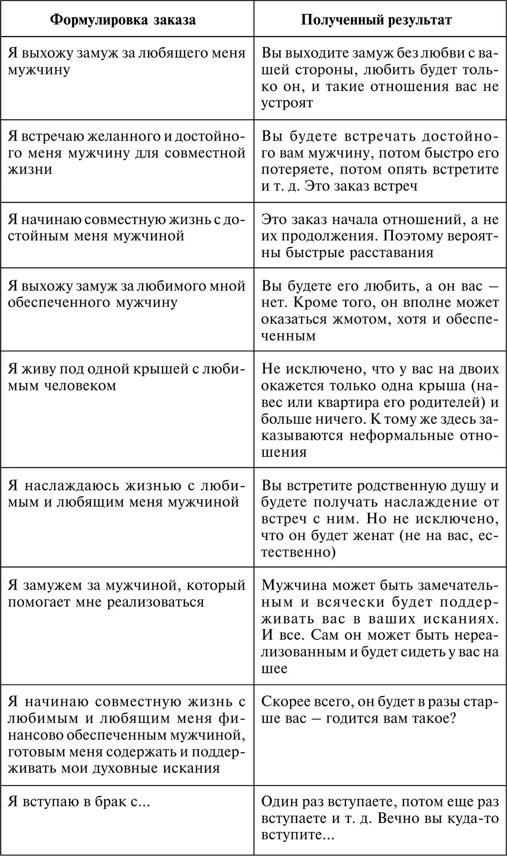 Понятно что это только малая часть тех формулировок цели которые привели к - фото 32