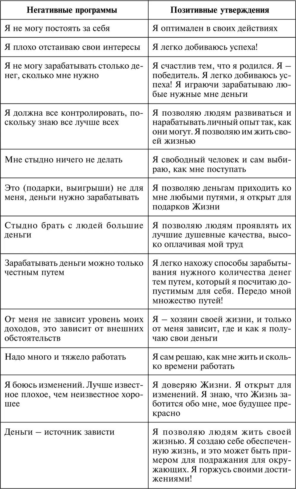 Александр Свияш Разумный мир Как жить без лишних переживаний - фото 34