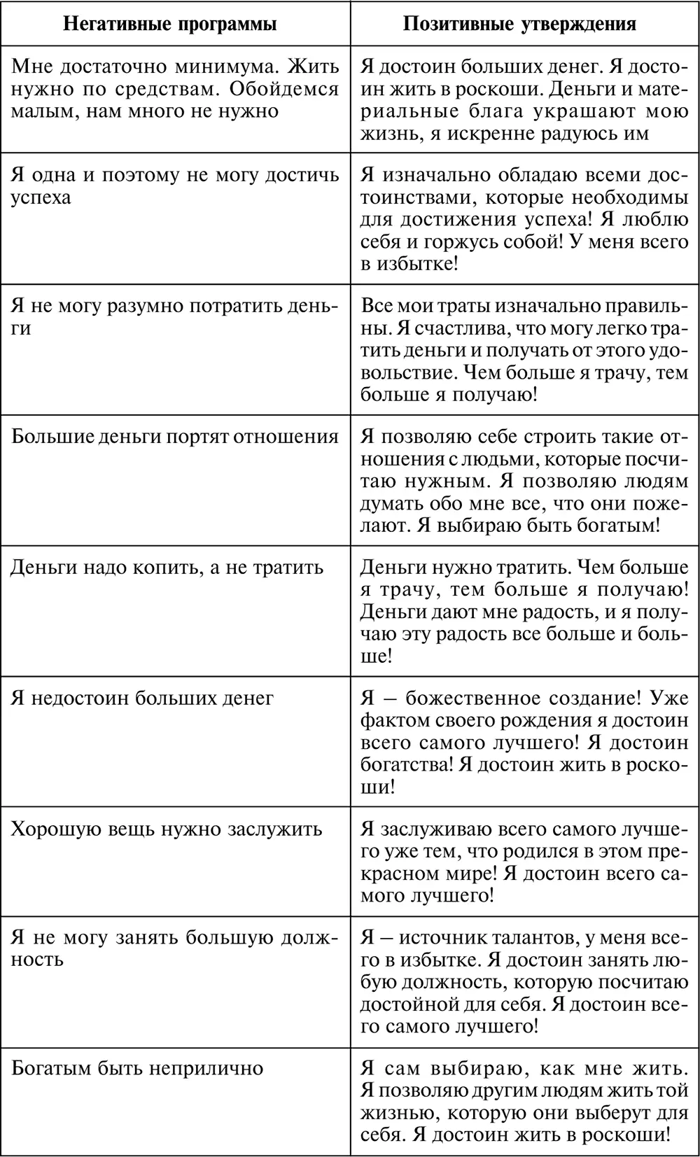 Если предложенные варианты позитивных утверждений вас чемто не устраивают - фото 35