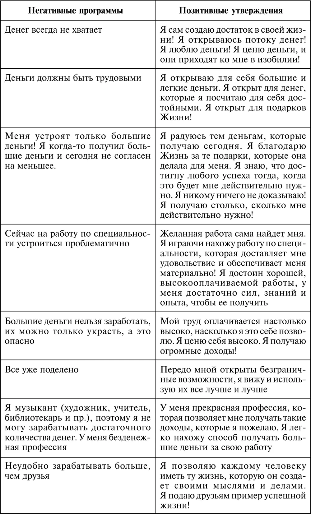 Если предложенные варианты позитивных утверждений вас чемто не устраивают - фото 36