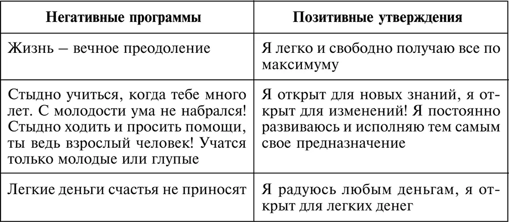 Если предложенные варианты позитивных утверждений вас чемто не устраивают - фото 37